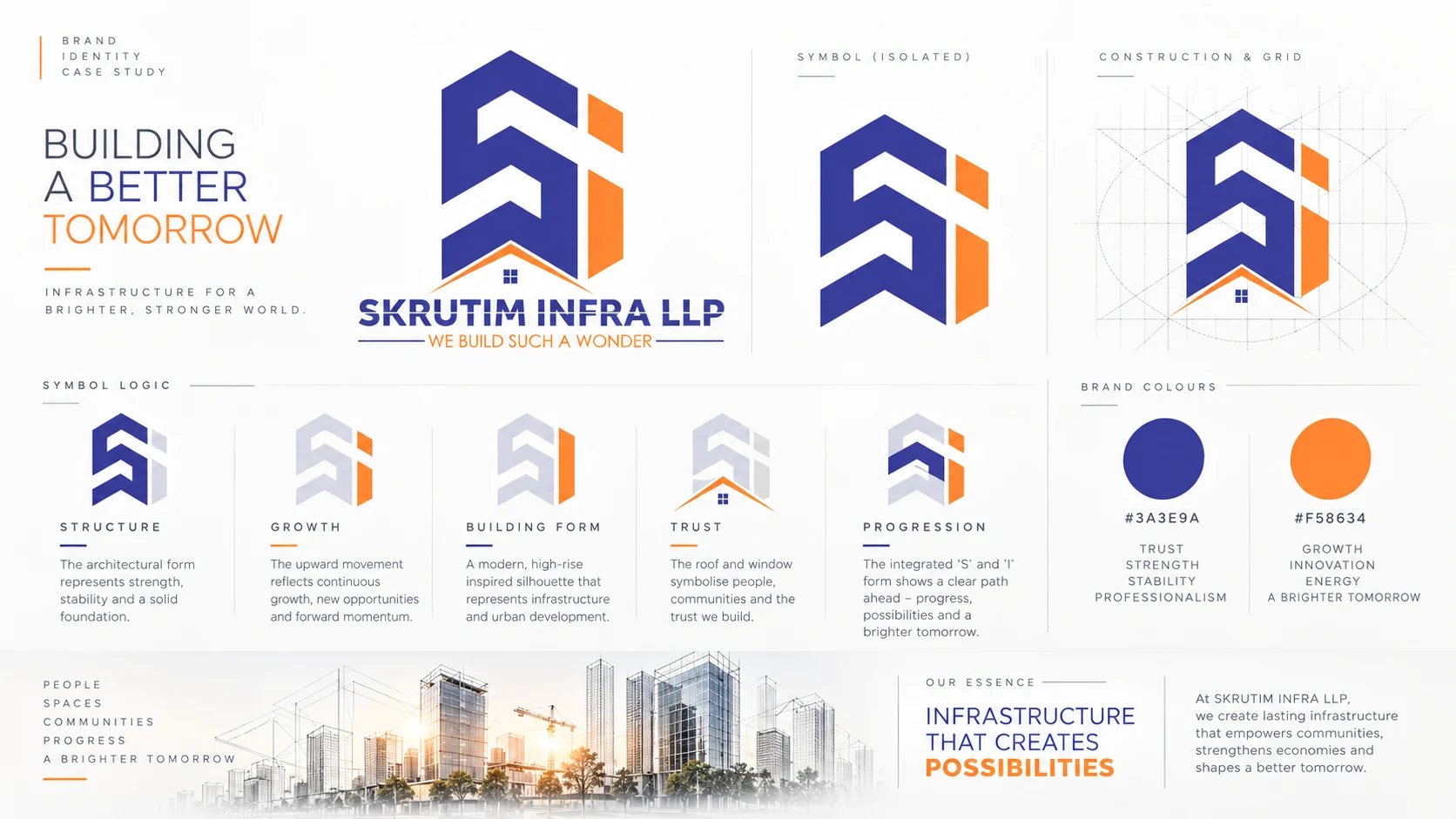 SKRUTIM — Identity system